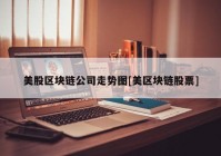 美股区块链公司走势图[美区块链股票]